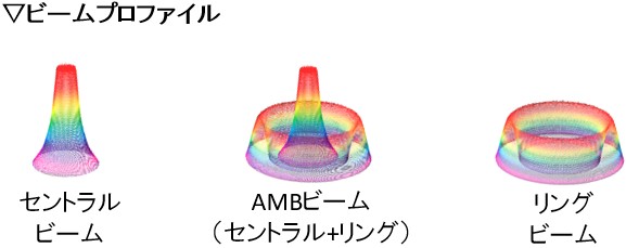 AMBファイバーレーザにょるスパッタ低減溶接1